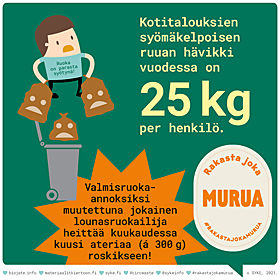 Biojätefakta: Kotitalouksien syömäkelpoisen ruuan hävikki vuodessa on 25 kg per henkilö.